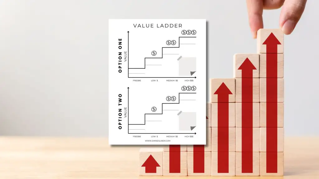 Product Value Ladder Planner
