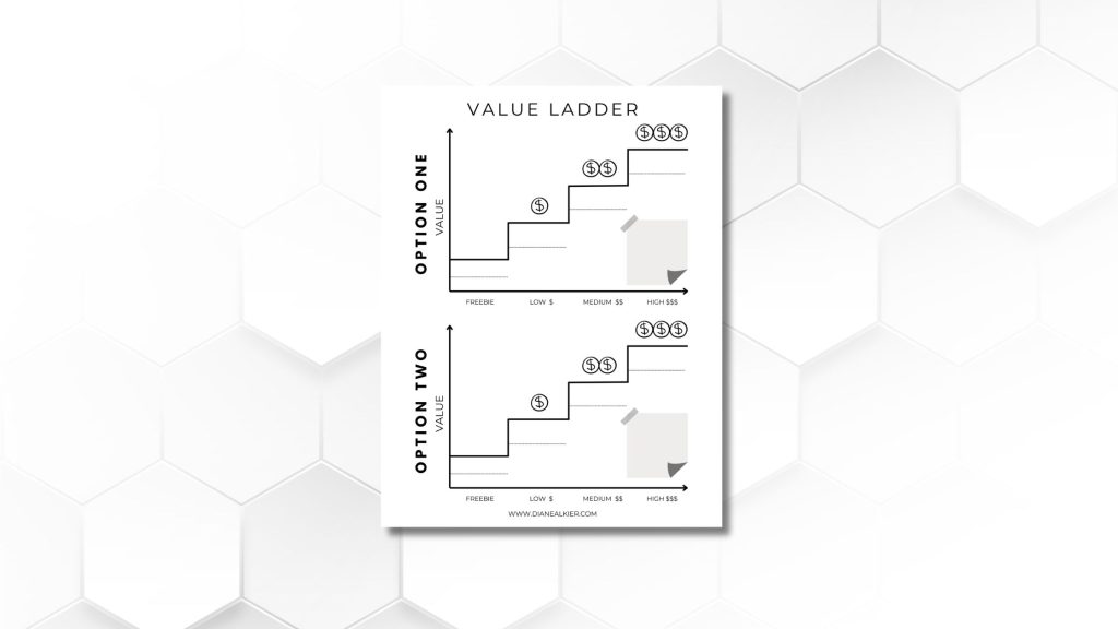 Product Value Ladder